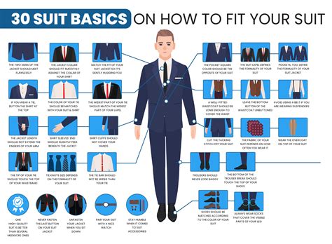 Suit Fit Guide